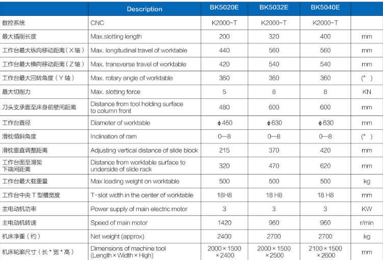 BK5020E數控插(cha)床參數.png BK5020E數(shù)控插床參(cān)數.png